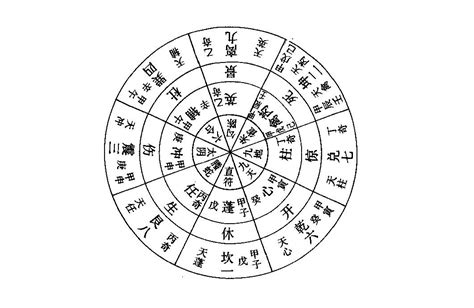 天開門|八門:史載,八門遁甲,開門,休門,生門,傷門,杜門,景門,死。